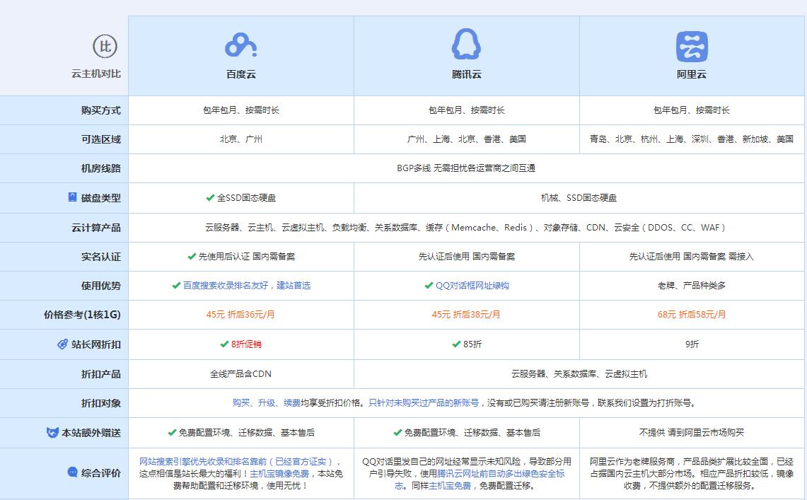 象州云主机代理对比.jpg